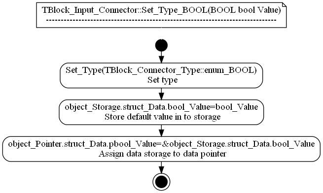 dot_TBlock_Input_Connector__Set_Type_BOOL.png
