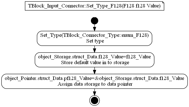 dot_TBlock_Input_Connector__Set_Type_F128.png