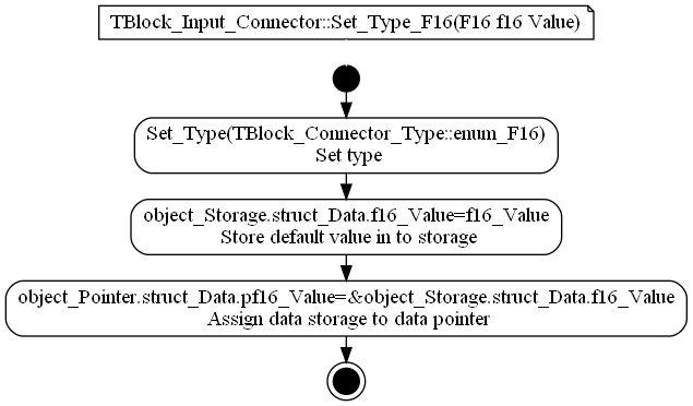 dot_TBlock_Input_Connector__Set_Type_F16.png