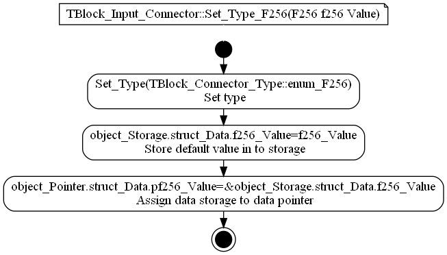 dot_TBlock_Input_Connector__Set_Type_F256.png