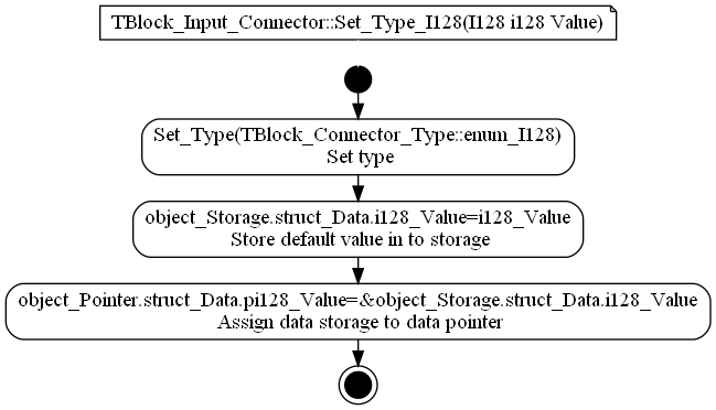 dot_TBlock_Input_Connector__Set_Type_I128.png