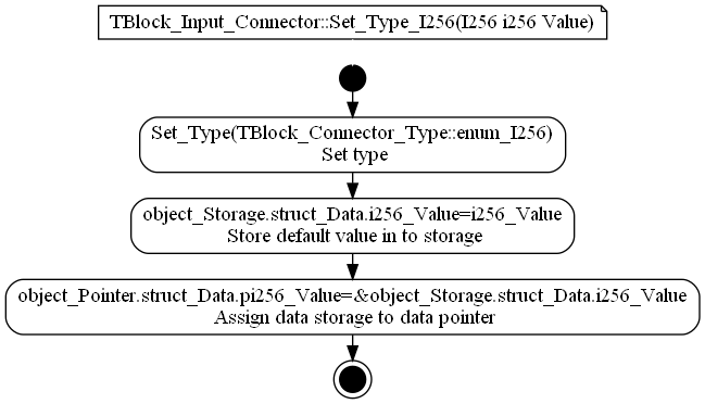 dot_TBlock_Input_Connector__Set_Type_I256.png
