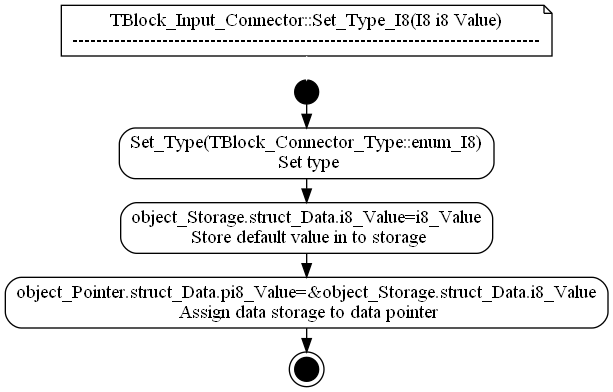 dot_TBlock_Input_Connector__Set_Type_I8.png