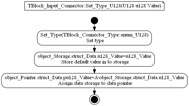 dot_TBlock_Input_Connector__Set_Type_U128.png