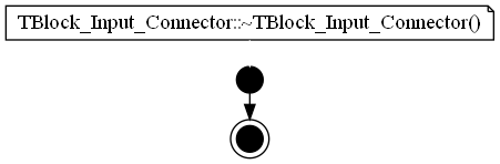 dot_TBlock_Input_Connector___TBlock_Input_Connector.png