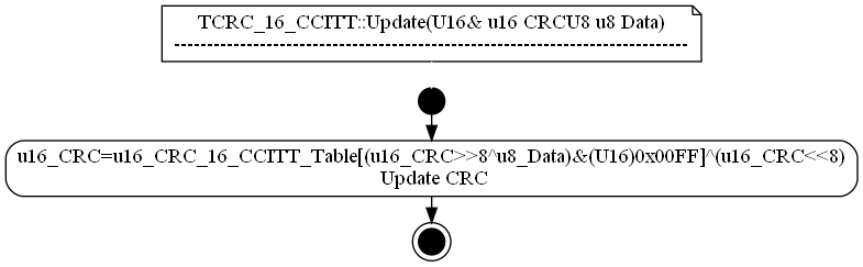 dot_TCRC_16_CCITT__Update.png