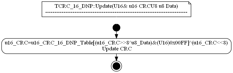 dot_TCRC_16_DNP__Update.png