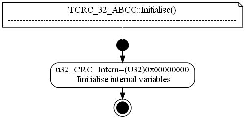 dot_TCRC_32_ABCC__Initialise.png