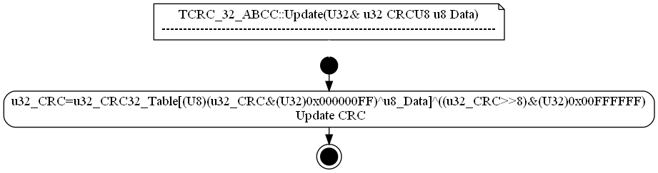 dot_TCRC_32_ABCC__Update.png