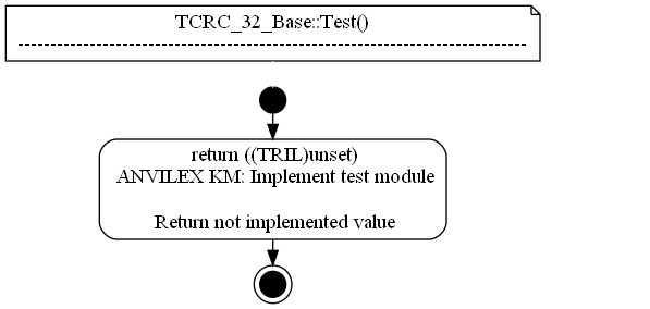 dot_TCRC_32_Base__Test.png