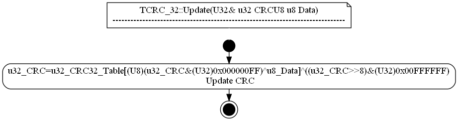 dot_TCRC_32__Update.png