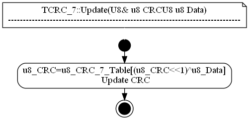dot_TCRC_7__Update.png