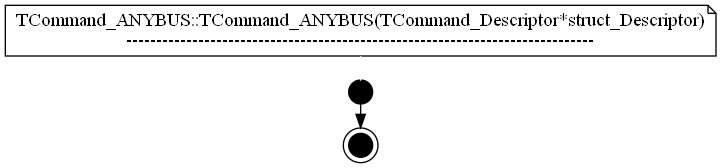 dot_TCommand_ANYBUS__TCommand_ANYBUS.png
