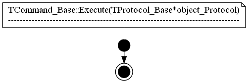 dot_TCommand_Base__Execute.png