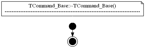 dot_TCommand_Base___TCommand_Base.png