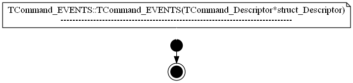 dot_TCommand_EVENTS__TCommand_EVENTS.png