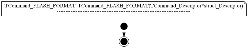dot_TCommand_FLASH_FORMAT__TCommand_FLASH_FORMAT.png