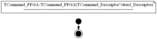 dot_TCommand_FPGA__TCommand_FPGA.png