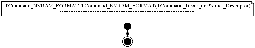 dot_TCommand_NVRAM_FORMAT__TCommand_NVRAM_FORMAT.png