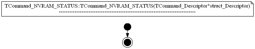 dot_TCommand_NVRAM_STATUS__TCommand_NVRAM_STATUS.png