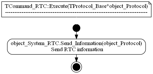 dot_TCommand_RTC__Execute.png
