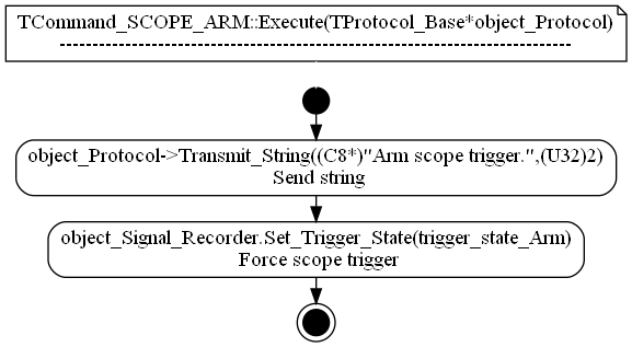 dot_TCommand_SCOPE_ARM__Execute.png
