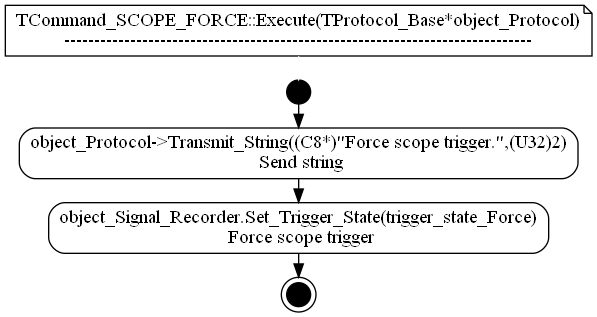 dot_TCommand_SCOPE_FORCE__Execute.png