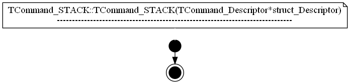 dot_TCommand_STACK__TCommand_STACK.png