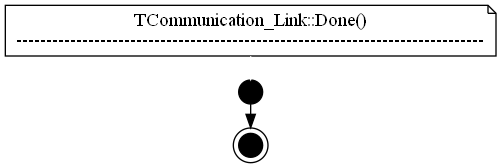 dot_TCommunication_Link__Done.png
