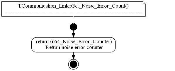 dot_TCommunication_Link__Get_Noise_Error_Count.png