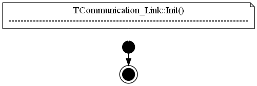 dot_TCommunication_Link__Init.png