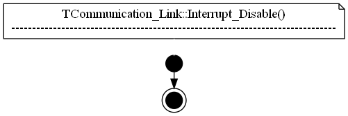 dot_TCommunication_Link__Interrupt_Disable.png