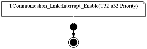 dot_TCommunication_Link__Interrupt_Enable.png