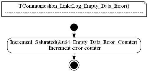 dot_TCommunication_Link__Log_Empty_Data_Error.png