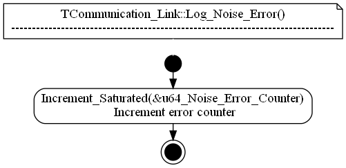 dot_TCommunication_Link__Log_Noise_Error.png