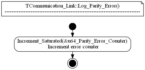 dot_TCommunication_Link__Log_Parity_Error.png