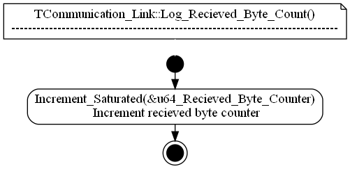 dot_TCommunication_Link__Log_Recieved_Byte_Count.png