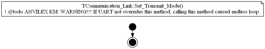 dot_TCommunication_Link__Set_Transmit_Mode.png