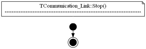 dot_TCommunication_Link__Stop.png