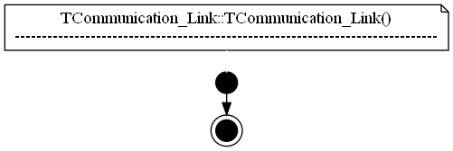 dot_TCommunication_Link__TCommunication_Link.png