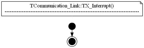 dot_TCommunication_Link__TX_Interrupt.png