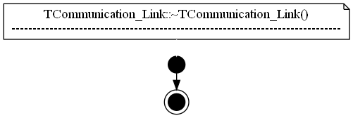 dot_TCommunication_Link___TCommunication_Link.png