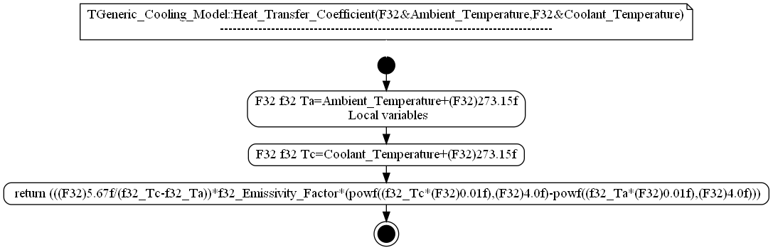 dot_TGeneric_Cooling_Model__Heat_Transfer_Coefficient.png