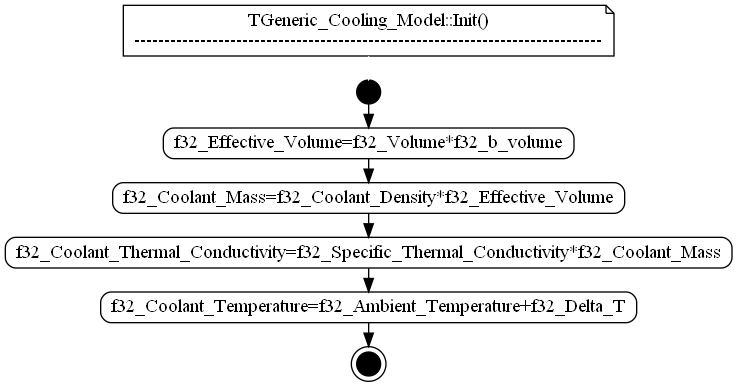 dot_TGeneric_Cooling_Model__Init.png